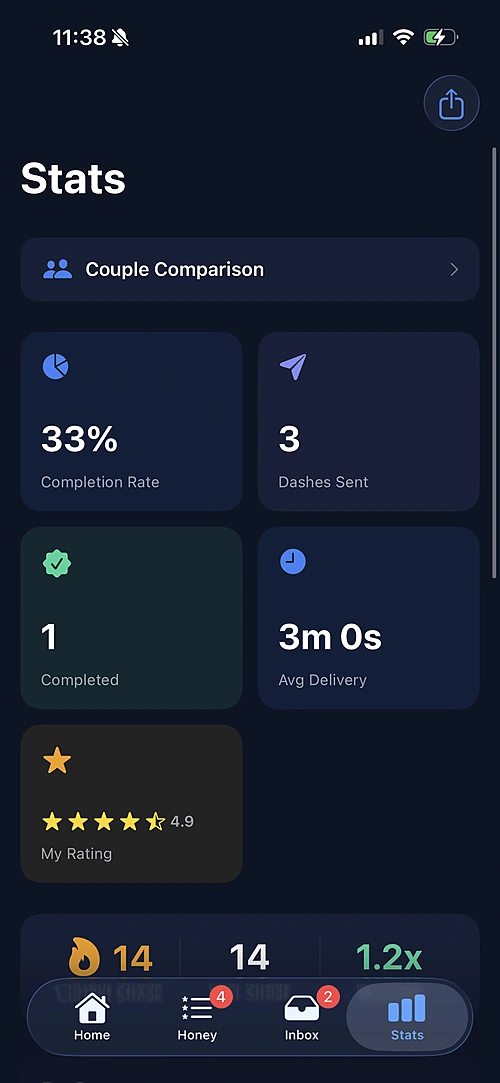 Stats Dashboard